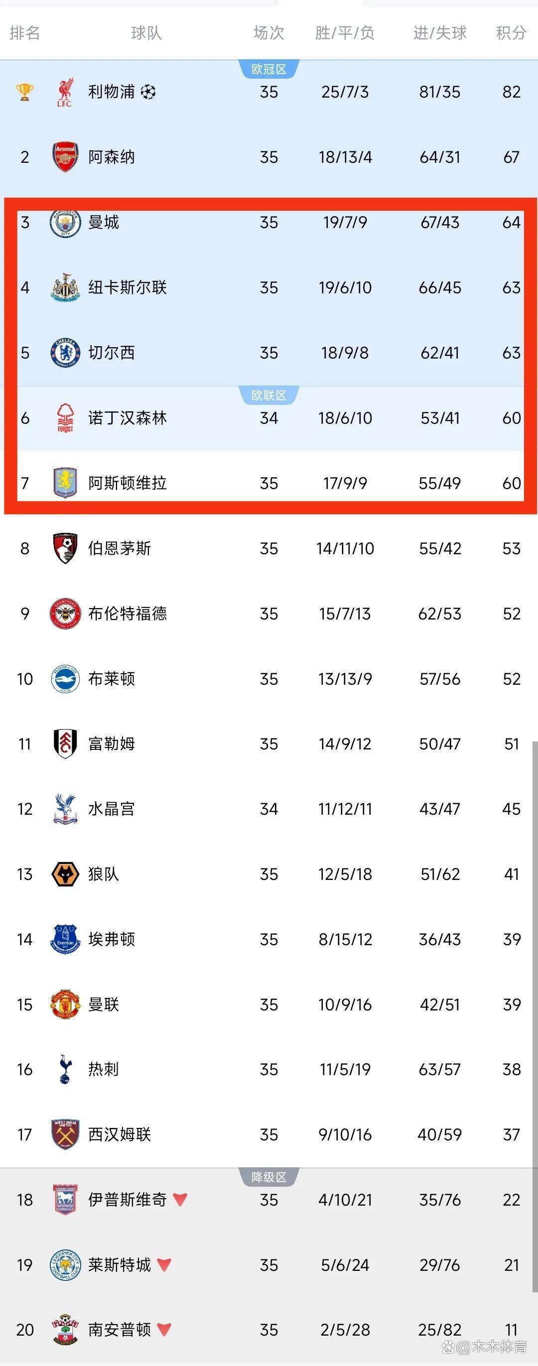 切尔西连胜，领跑积分榜不停歇的简单介绍