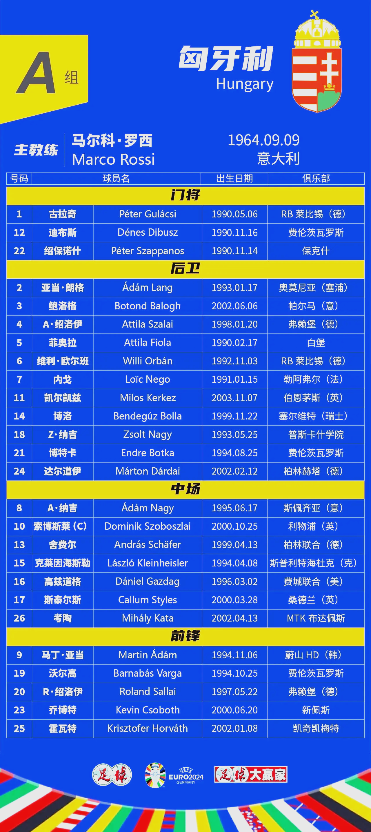 国家队备战欧洲杯选拔赛，各路球员备战备战