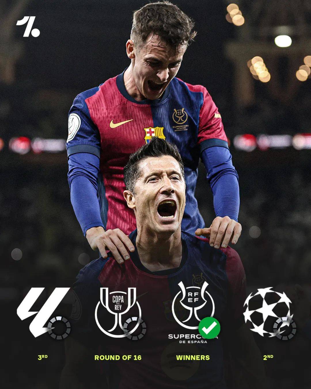 包含巴萨险出局，欧冠强赛大势不妙的词条